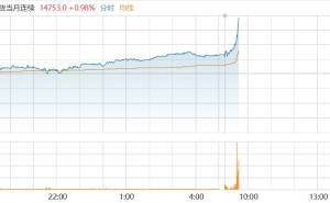 富时中国A50期指涨超1%