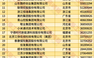 “2026中国民营企业500强”发布