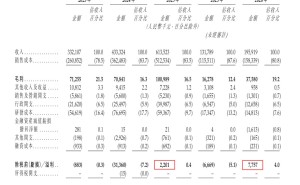 比亚迪做基石，歌尔、石头提前押注，“高精度AI空间定位第一股”欢创科技(6802.HK)今启招股！