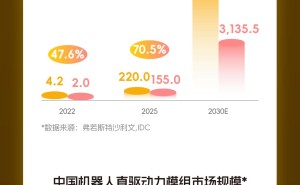 一图看懂本末科技(06731.HK)IPO
