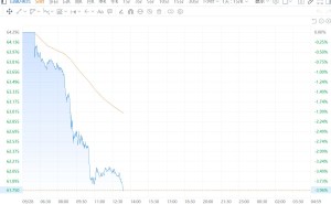 现货白银大跌4%