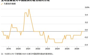全球基金结束对中国股票长达四年的“低配”状态