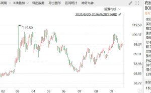布油重回100美元上方
