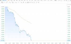 现货白银大跌5%