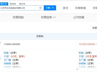 京东旗下江苏货运航空公司增资至15.7亿 增幅约43%