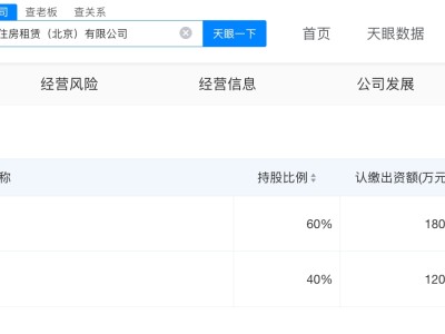 首创集团成立住房租赁公司 注册资本30亿元