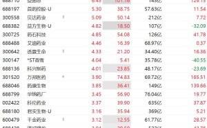 A股创新药概念震荡回升 近岸蛋白涨超11%续创历史新高