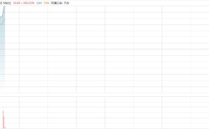 新股N安达涨超345% 触发二次临停