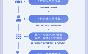 蹭赛事、做兼职、拿佣金，抖音提醒警惕赌博黑产
