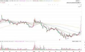 六连板新华传媒：股票短期涨幅较大 提示相关风险
