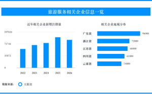 低价团投诉高发期临近,旅行服务链条进入透明履约考验