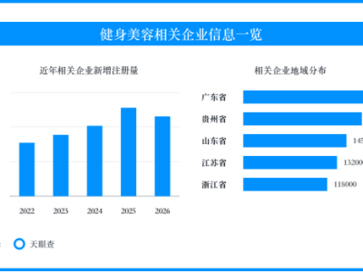 健身美容迎来办卡窗口，预付消费进入小额短周期