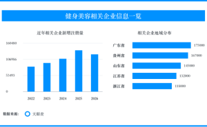健身美容迎来办卡窗口，预付消费进入小额短周期