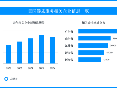 景区亲子项目迎客流高峰,门票之外的收费边界更受关注