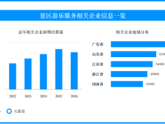 景区亲子项目迎客流高峰，门票之外的收费边界更受关注