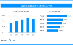 景区亲子项目迎客流高峰，门票之外的收费边界更受关注