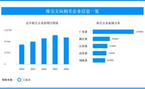 旅游购物进入旺季，珠宝文玩消费回到证书核验