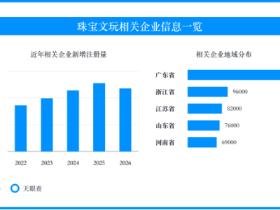 旅游购物进入旺季，珠宝文玩消费回到证书核验
