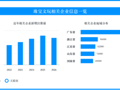 旅游购物进入旺季，珠宝文玩消费回到证书核验