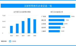 文创快闪迎来假日窗口，IP联名消费考验授权链条