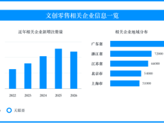 文创快闪迎来假日窗口，IP联名消费考验授权链条