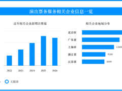 演唱会假期场次密集，票务规则透明度成消费焦点