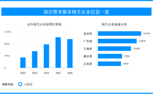演唱会假期场次密集，票务规则透明度成消费焦点