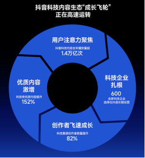 图示

描述已自动生成