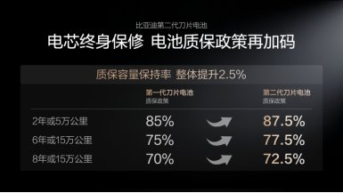 图5-质保政策再加码