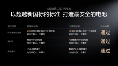 图6-远超新国标的安全