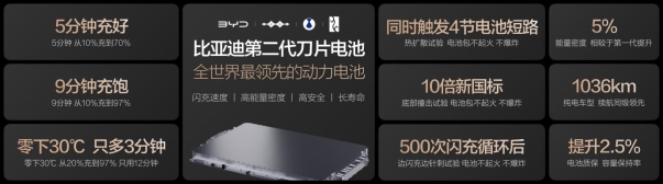 ★秘密★王总闪充封板.108