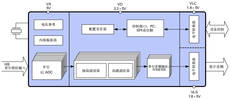 NX9068功能框图.png